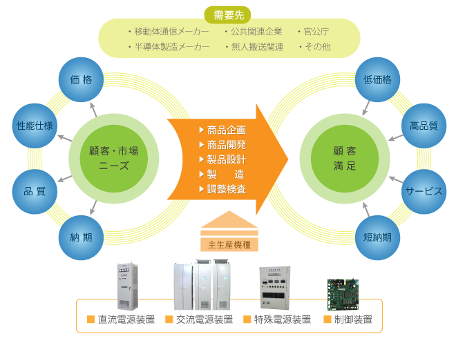 参考図1_開発品概要