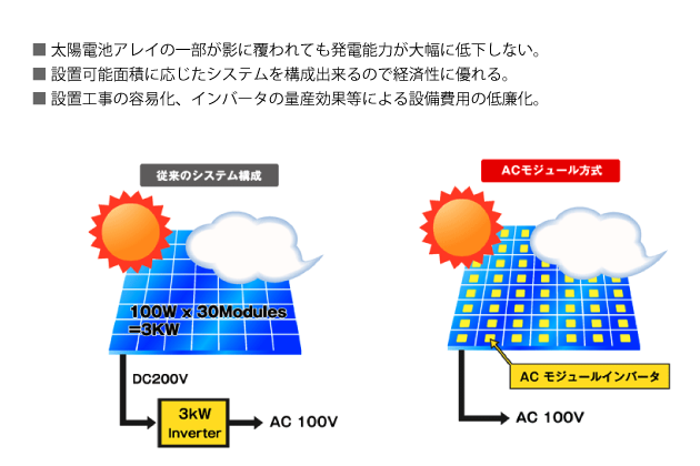 産学共同開発技術